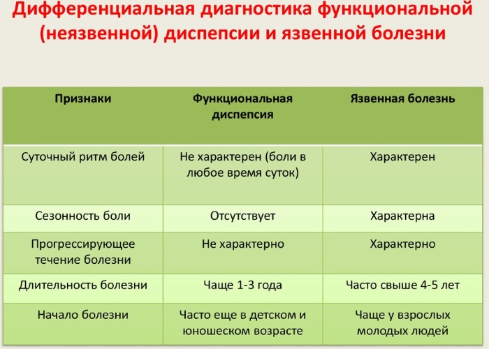 Интоксикация организма во время болезни, отравления. Симптомы у взрослых и детей, лечение