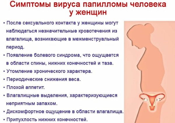 Кандилома у женщин. Фото, лечение вируса, симптомы, от чего появляются при беременности