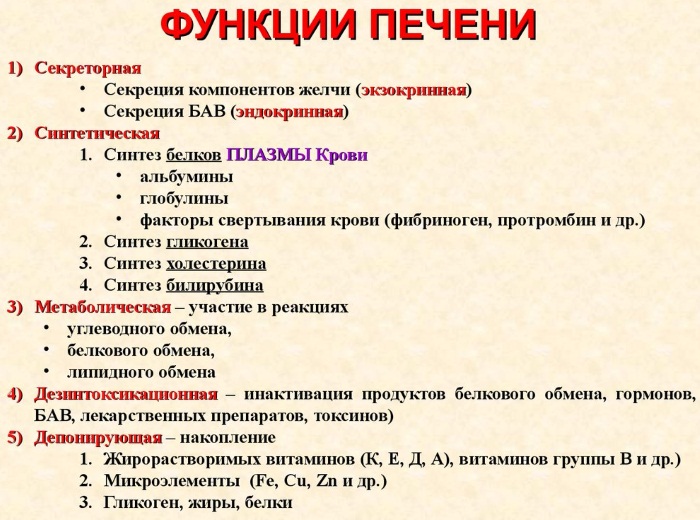 Очистка печени народными средствами в домашних условиях: овсом, оливковым маслом, лимонным соком. Рецепты