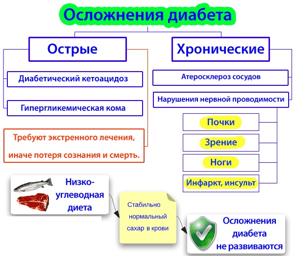 Повышенный инсулин в крови. Что это значит, если при нормальном сахаре. Лечение