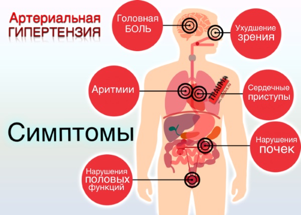 Препараты для снижения давления быстро, без побочных эффектов, нового поколения для пожилых