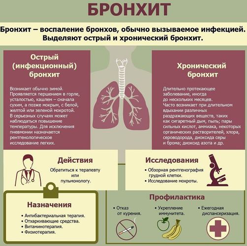 Проспан для детей. Инструкция по применению сиропа. Цена, аналоги, отзывы