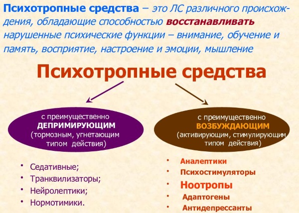 Успокоительные средства без рецептов без сонливости, улучшающие настроение, быстрого действия