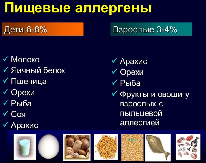 Вазомоторный ринит. Симптомы и лечение у детей, взрослых, препараты, народные средства, лазерная терапия