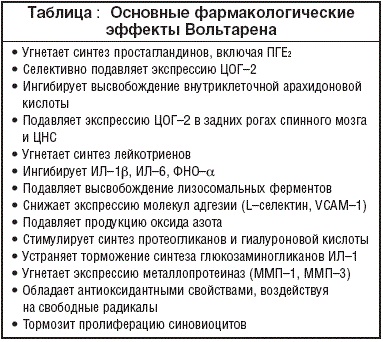 Вольтарен гель. Инструкция по применению, цена, аналоги, отзывы