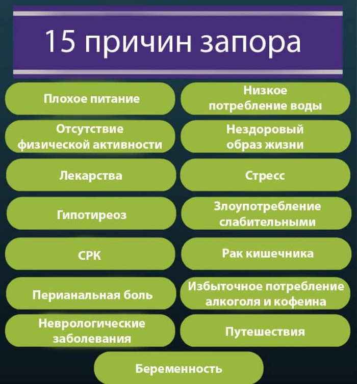 Стол 3 от запора