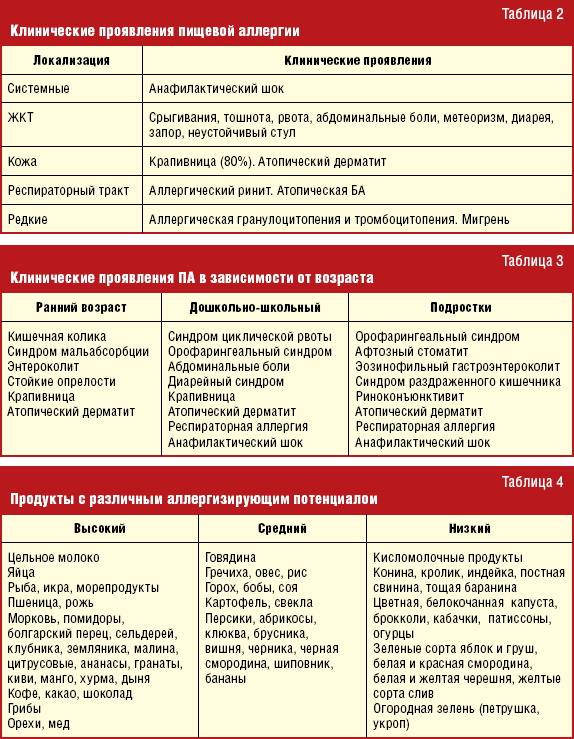 Аллергия на коже у взрослых. Фото, виды, как лечить волдыри, красные пятна, зуд. Мази, питание, травы