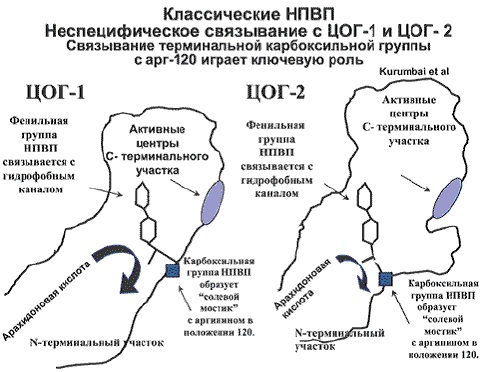 Фастум гель. Инструкция по применению, цена, отзывы, аналоги