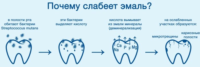 Гель ROCS реминерализующий. Инструкция по применению, цена, аналоги, отзывы