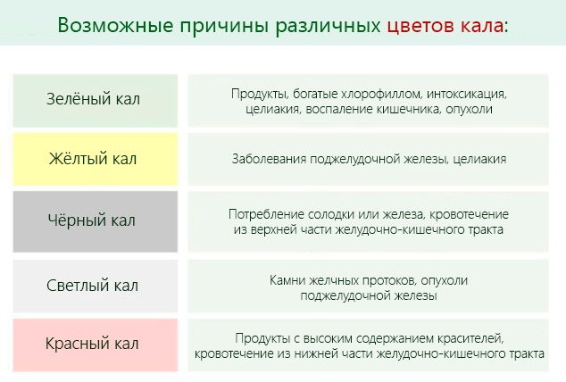 Как быстро избавиться от поноса, чем остановить в домашних условиях. Препараты, народные средства