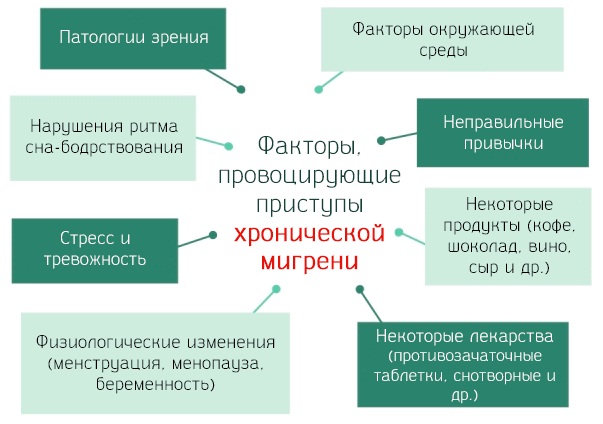 Мигрень. Симптомы и лечение у женщин таблетками, народные средства, сколько дней болит голова