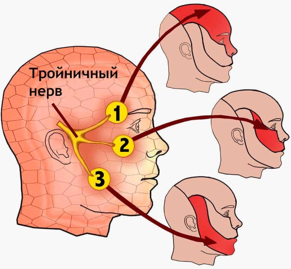 Припухлость под глазами. Причины и лечение у женщин, мужчин, ребенка