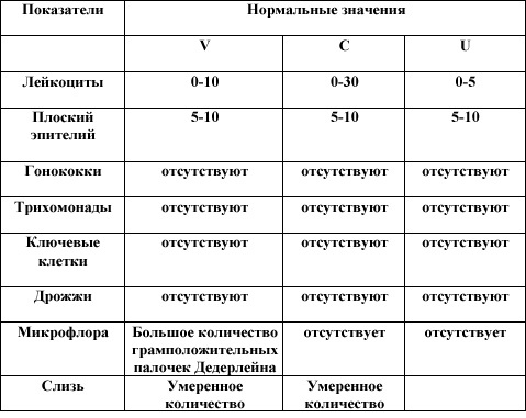 Сапрофитическая микробиота СМБ (микрофлора). Что это такое, что значит