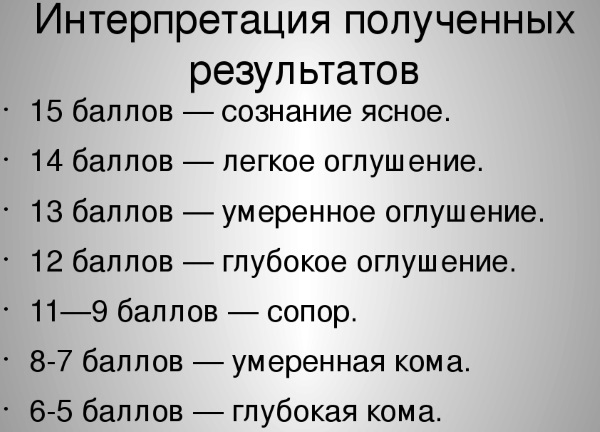 Шкала Глазго для оценки тяжести комы. Таблица сознания у взрослых, детей