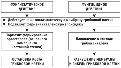 Термикон мазь. Инструкция по применению, цена, аналоги, отзывы