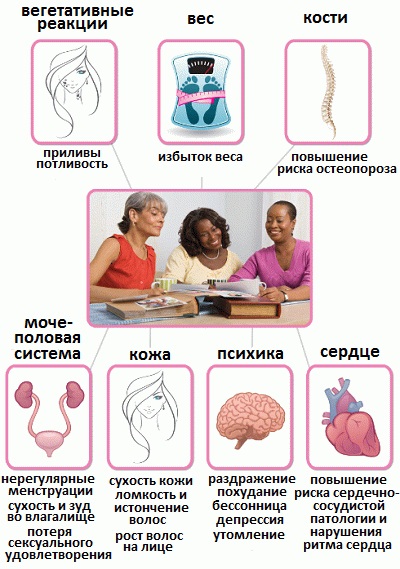 Боль в правом яичнике у женщин. Причины, симптомы и лечение