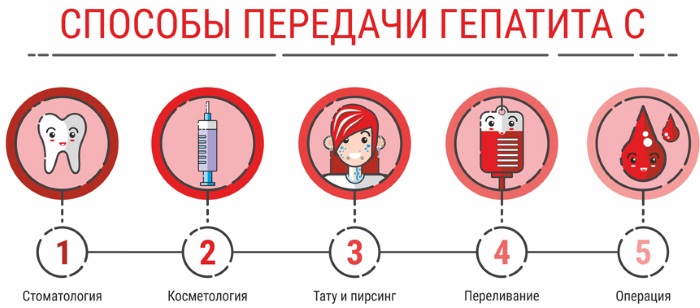 Гепатит С. Симптомы и лечение у женщин, признаки, температура, как передается