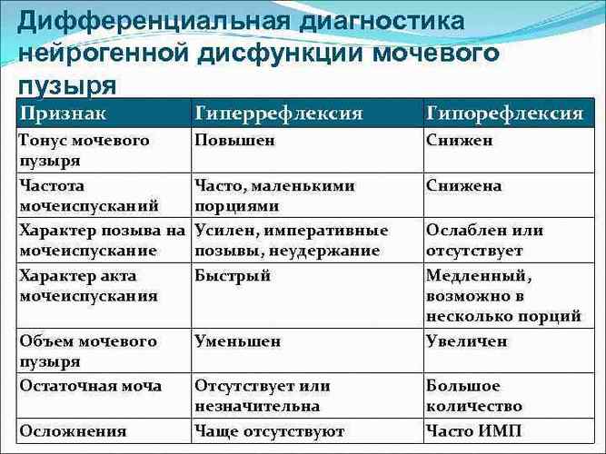 Нейрогенный мочевой пузырь у мужчин, детей, женщин. Лечение, клинические рекомендации