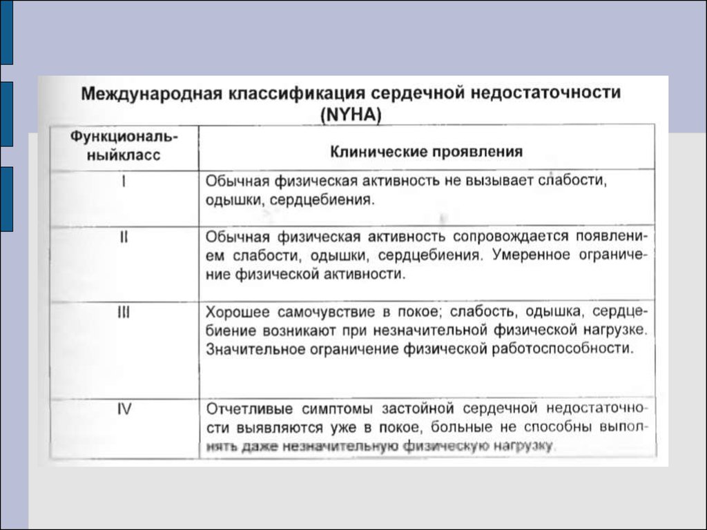 Острая сердечная недостаточность. Что это, причины инфаркта, симптомы, первая помощь, клинические рекомендации