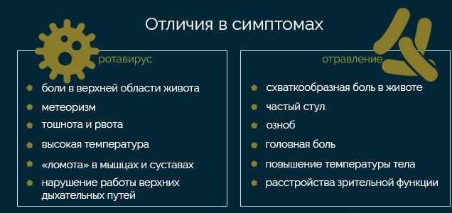 Рвота с кровью. Причины у взрослого, симптомы и лечение, что делать