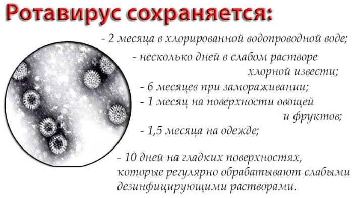 Ротавирусная инфекция у ребенка. Симптомы и лечение, диета, препараты