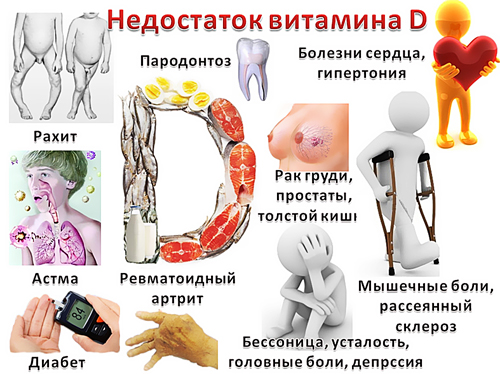 Витрум Пренатал Плюс. Инструкция по применению, состав, цена, аналоги, отзывы