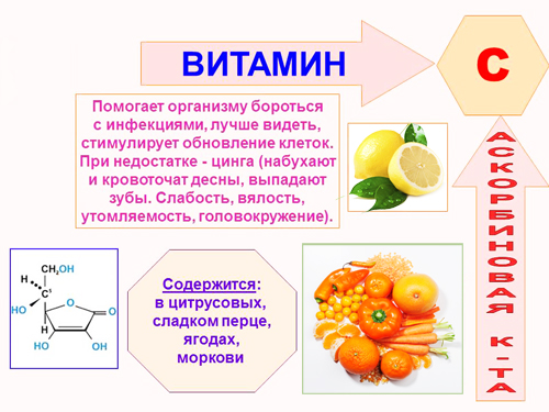 Витрум Пренатал Плюс. Инструкция по применению, состав, цена, аналоги, отзывы