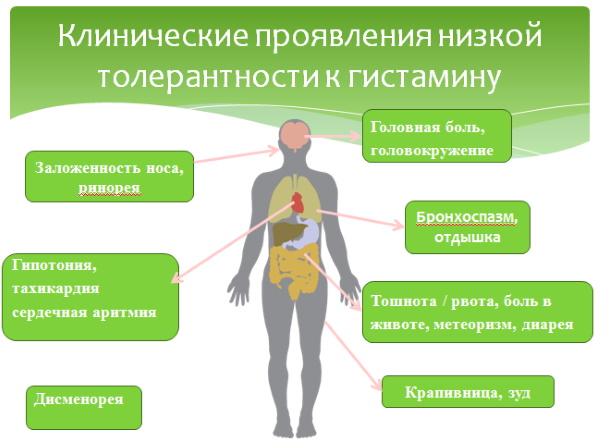 Антигистаминные препараты для детей, новорожденных. Список нового поколения