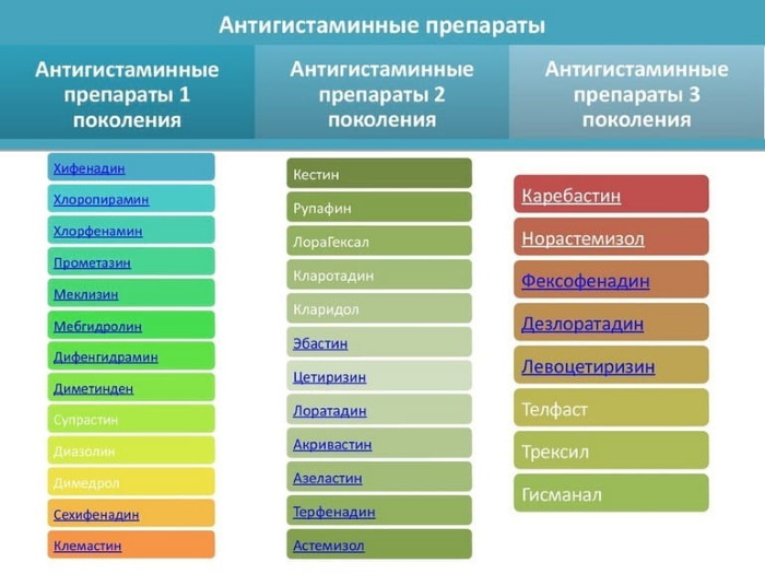 Антигистаминные препараты для детей, новорожденных. Список нового поколения