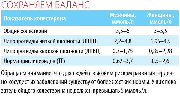 Коэффициент атерогенности понижен/повышен у женщин. Что значит индекс в анализе, норма, как рассчитать