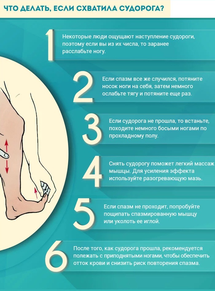 Судорога икроножной мышцы. Причины и лечение