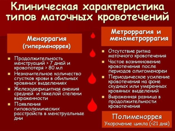 Признаки кровотечения у женщин в матке после родов, кесарева, месячных, при беременности. Причины