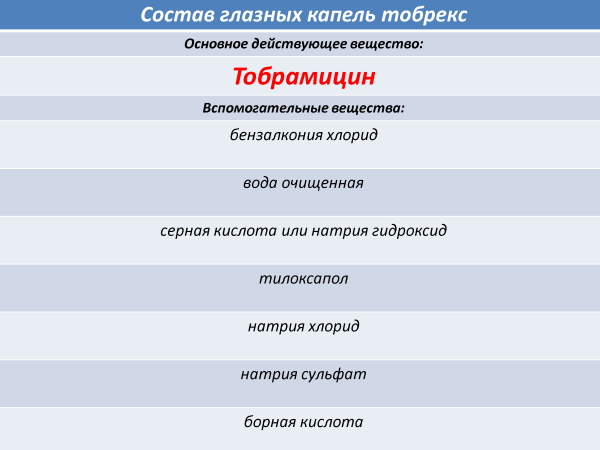 Тобрекс для детей. Инструкция по применению капель, цена, аналоги, отзывы