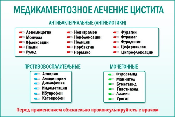 Цистит у женщин. Причины, симптомы и лечение