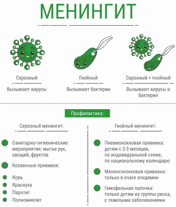 Вирусный менингит у детей. Симптомы, лечение, инкубационный период, как передается