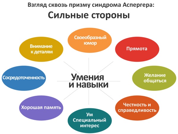 Аутизм у ребенка. Признаки, симптомы, что это, причины, лечение