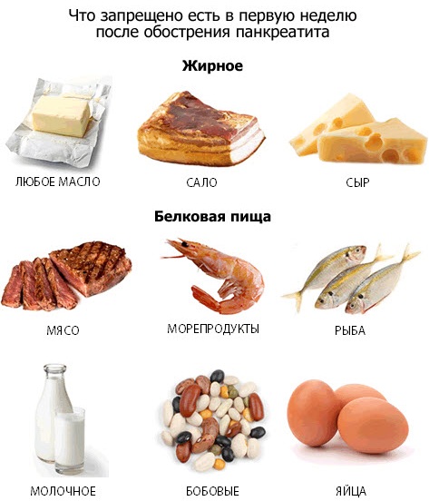 Диета для поджелудочной железы при заболевании, обострении панкреатита, болях. Меню 5, что можно, лечение