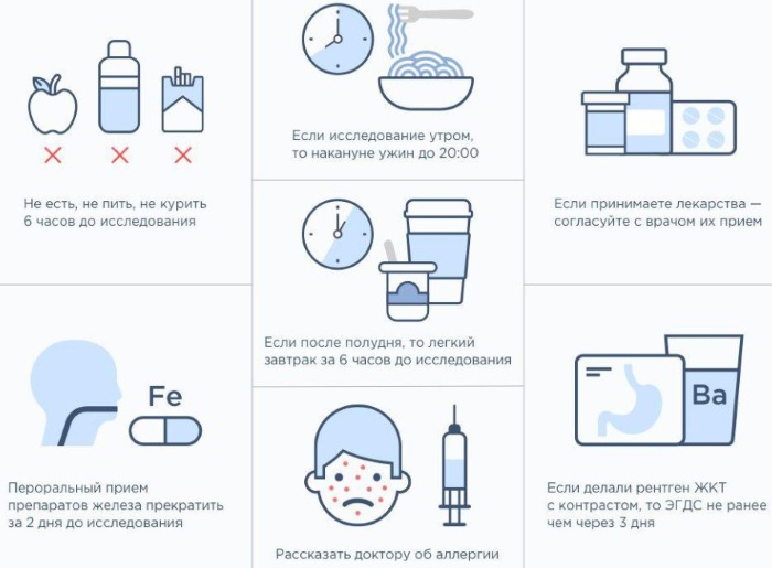 ЭГДС (эзофагогастродуоденоскопия). Подготовка к исследованию, меню, что можно и нельзя есть