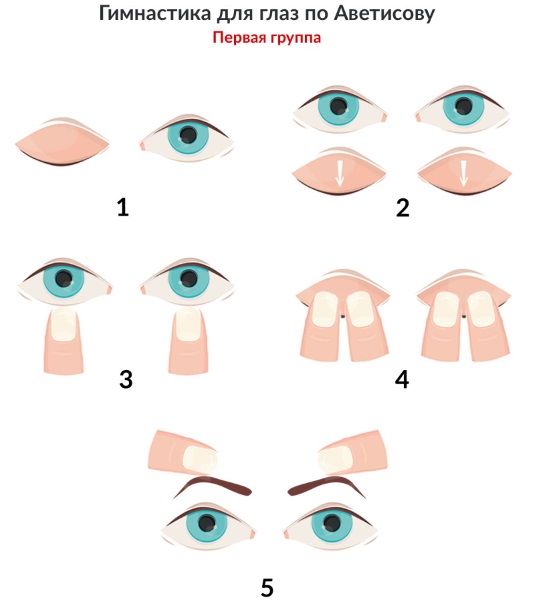 Гимнастика по Аветисову для глаз, комплексы для детей, взрослых
