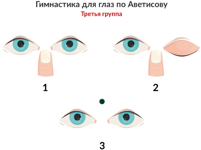 Гимнастика по Аветисову для глаз, комплексы для детей, взрослых