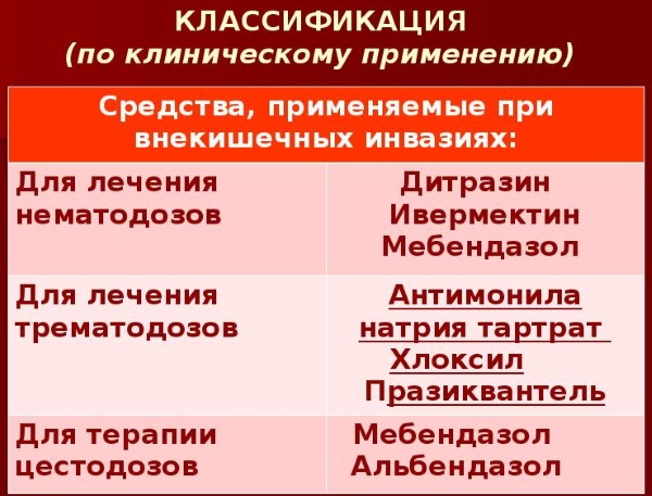 Глистогонные препараты для людей широкого спектра действия, на травах. Список, цена, отзывы