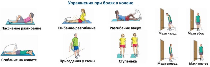 Гонартроз коленного сустава 3 степени. Лечение народными средствами, лазером, по Бубновскому, операция