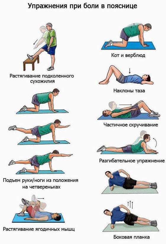 Грыжа позвоночника секвестрированная. Лечение, виды, симптомы, операция по удалению