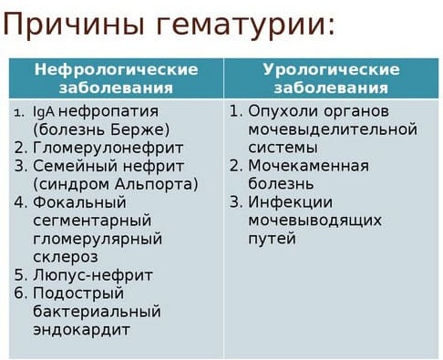 Кровь в моче у женщин. Причины и лечение с болью и без, что это может быть