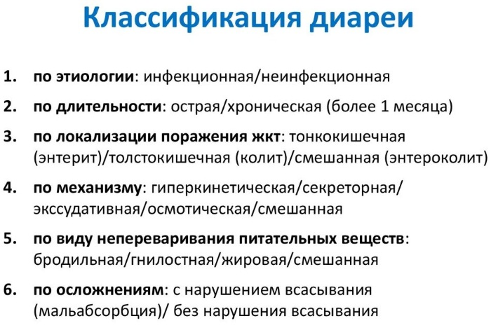 Лечение диареи у взрослых, пожилых, ребенка, женщин при беременности. Препараты, народные средства, диета