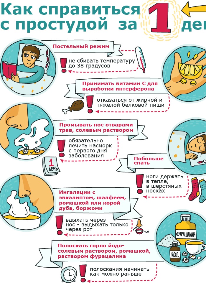 Лечение простуды у взрослых, детей, быстро и эффективно. Народные средства, таблетки, травы