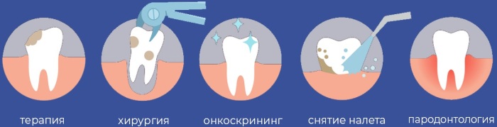 Лечение зубов, протезирование, чистка, удаление бесплатно по полису ОМС. Где можно, что входит