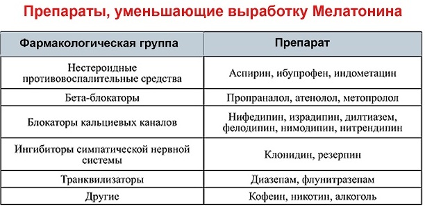 Мелаксен. Инструкция по применению, отзывы пациентов, цена, аналоги