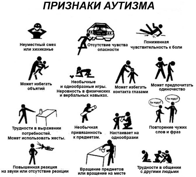 Аутизм у взрослых. Признаки, симптомы, чем опасен, причины возникновения, лечение