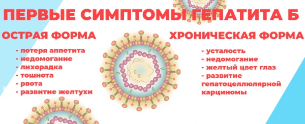 Гепатит Б. Симптомы у женщин, мужчин, что это такое, лечится или нет, как передается, сколько живут, как избежать, прививка